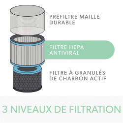 Filtre tambour HEPA anti-allergies et grippe Z-2000