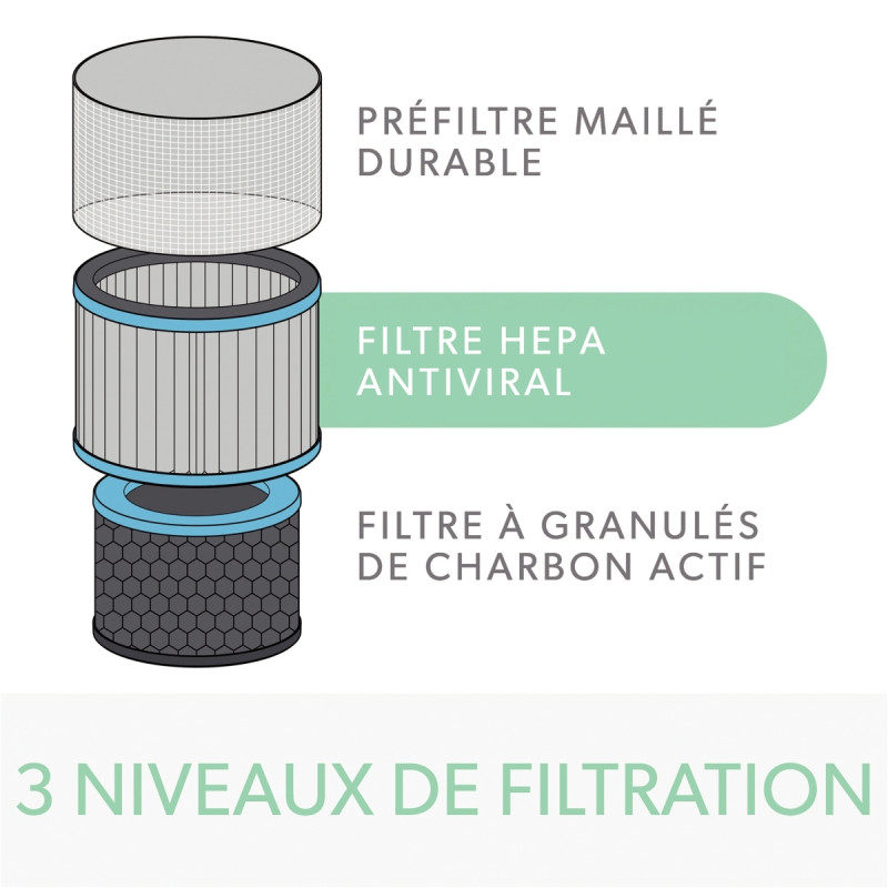 Filtre tambour HEPA anti-allergies et grippe Z-2000