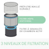 Filtre tambour HEPA anti-allergies et grippe Z-2000