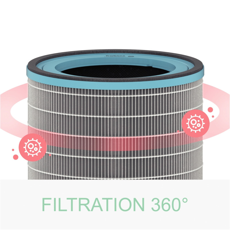 Filtre tambour HEPA anti-allergies et grippe Z-3000