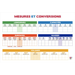 Tableau en PVC 80x120cm les conversions