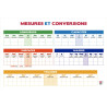 Tableau en PVC 80x120cm les conversions
