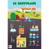 Poster en PVC 76x52cm le recyclage