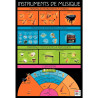 Poster en PVC 76x52cm les instruments de musique