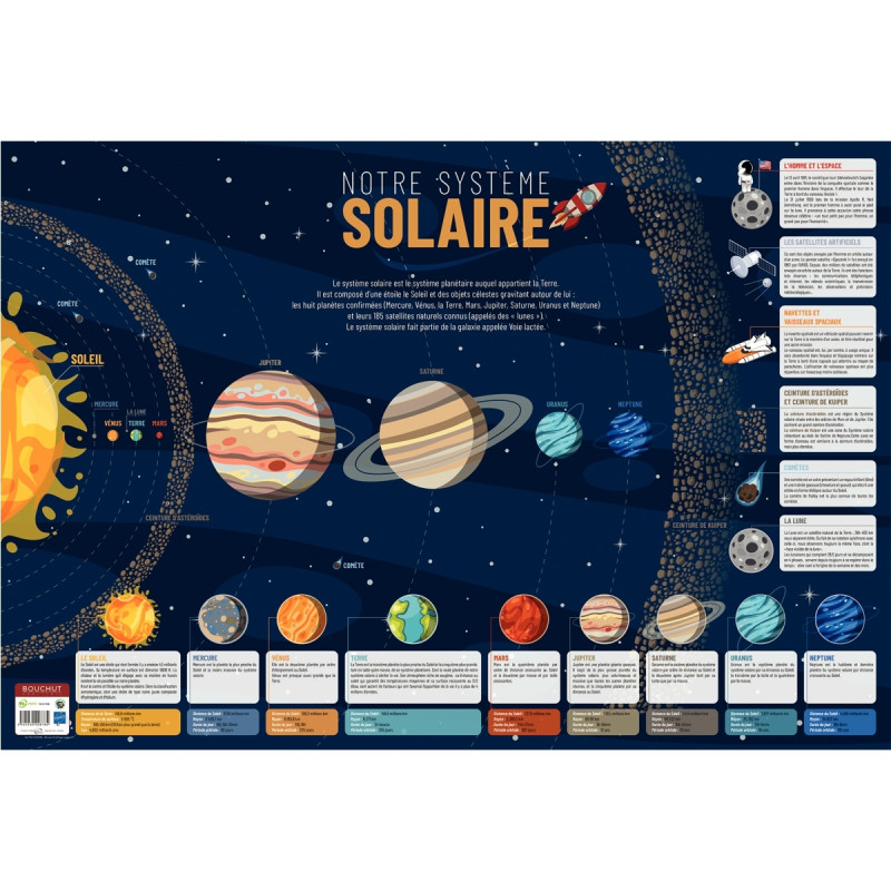 Poster en PVC 76x52cm notre système solaire