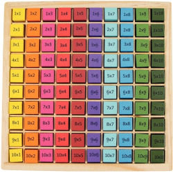 Plateau des multiplications