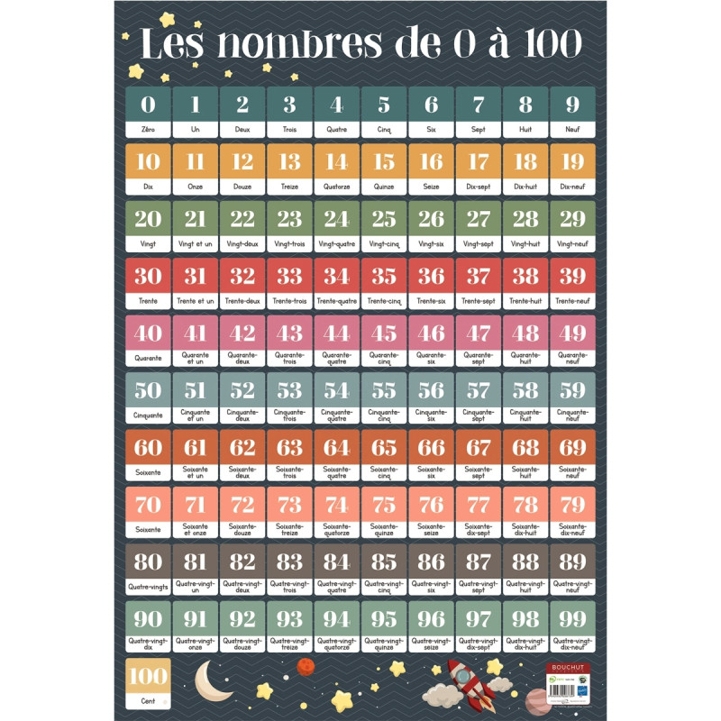 Poster en PVC 76x52cm les nombres de 1 à 100