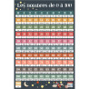 Poster en PVC 76x52cm les nombres de 1 à 100