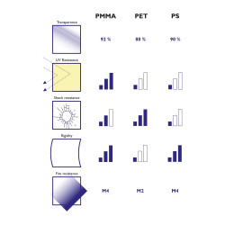Présentoir sur pied tout PMMA vertical A4