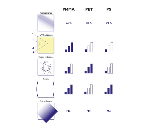 Présentoir sur pied tout PMMA vertical A4