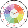 Horloge d'apprentissage Practice