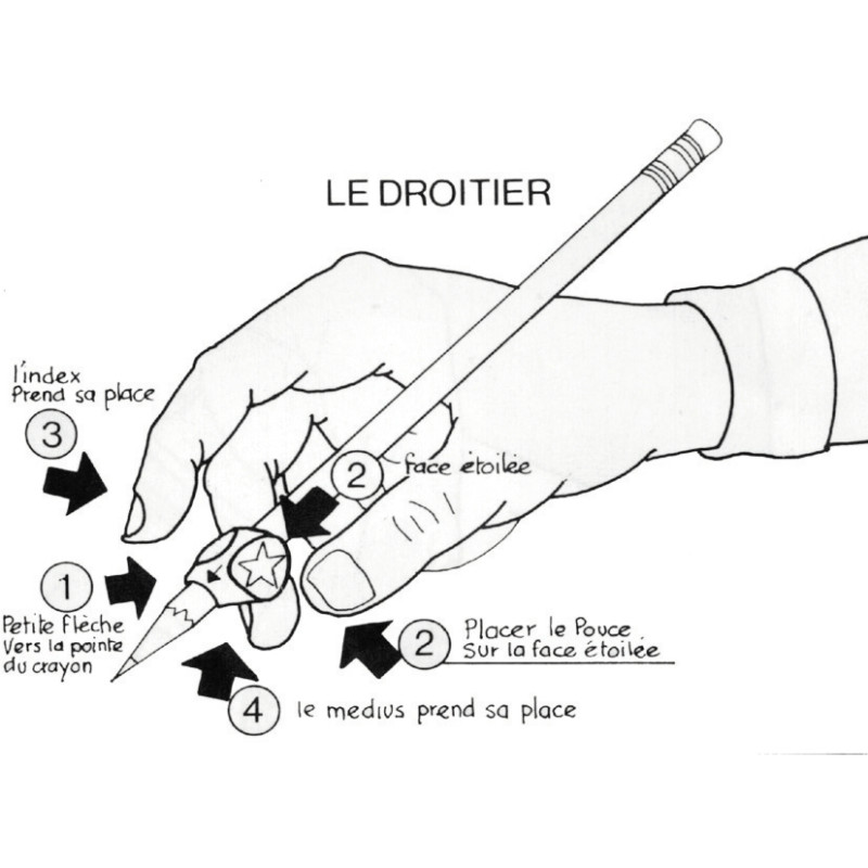Sachet de 6 guides doigts Grippies