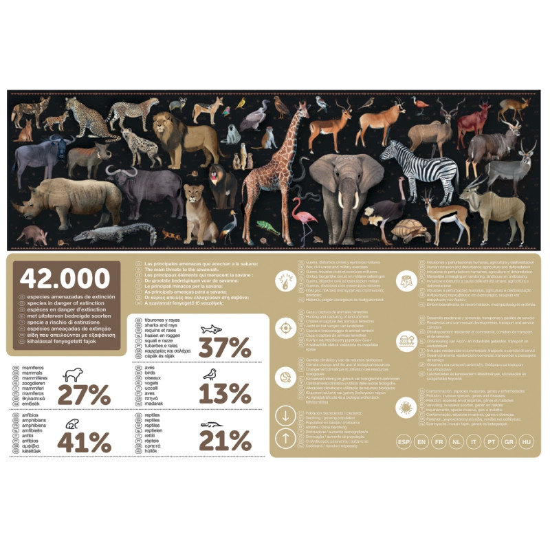 Puzzle panoramique 200 pièces, les animaux menacés